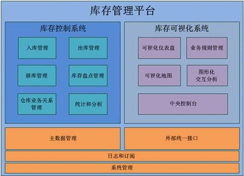 商贸企业一般纳税人库存商品明细账的构建与国内贸易代理实务