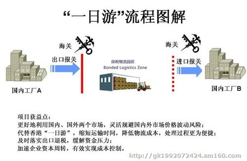一般贸易保税区转厂与国内贸易代理 退税政策解析与实践路径