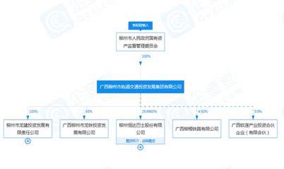 轨道交通集团领导班子焕新 业务重心迈向国内贸易代理新轨道