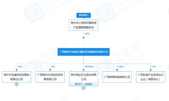人事变动引领新生机，助力轨道交通集团实现高质量发展