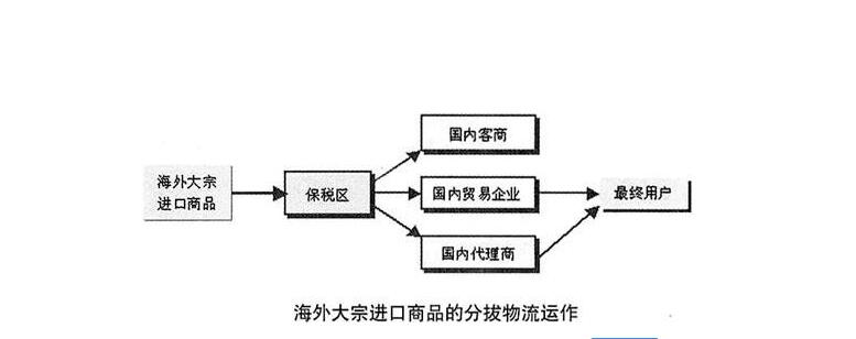 3.15过后，我们该如何正确海淘？